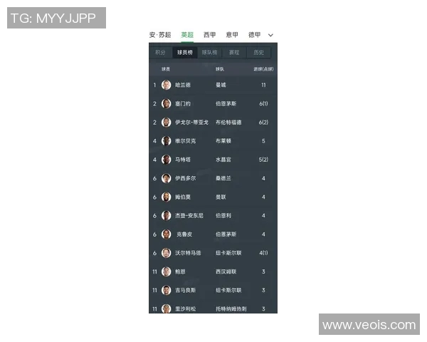英国媒体发布最新体育明星排名榜揭示运动员影响力与成就