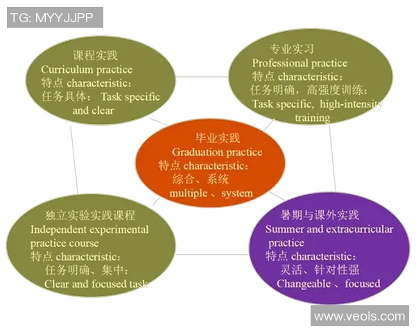 体育锻炼自我评价方法探讨与实践经验分享促进健康生活方式的形成